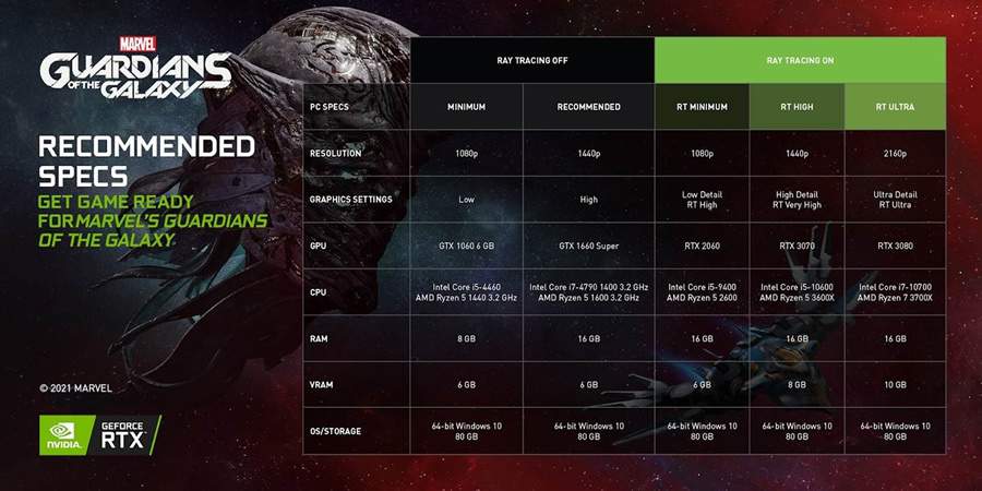 Especifica&ccedil;&otilde;es recomendadas da NVIDIA para Marvel&rsquo;s Guardians of the Galaxy