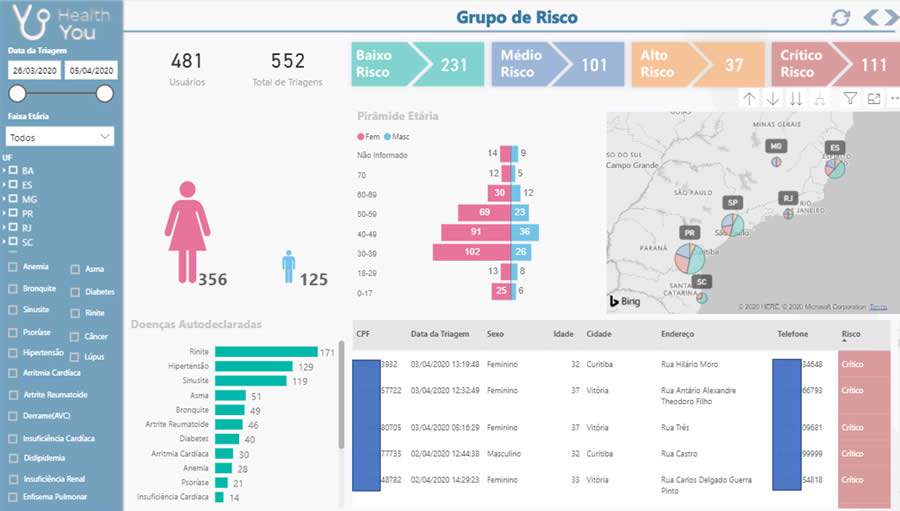 Aplicativo monitora gratuitamente casos suspeitos da COVID-19