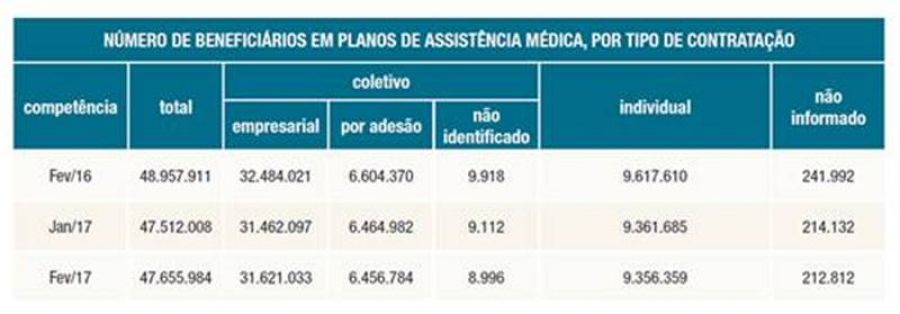 Os novos n&uacute;meros para a sa&uacute;de suplementar