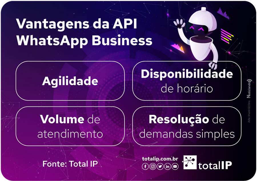 WhatsApp &eacute; essencial no cotidiano h&aacute; muito tempo