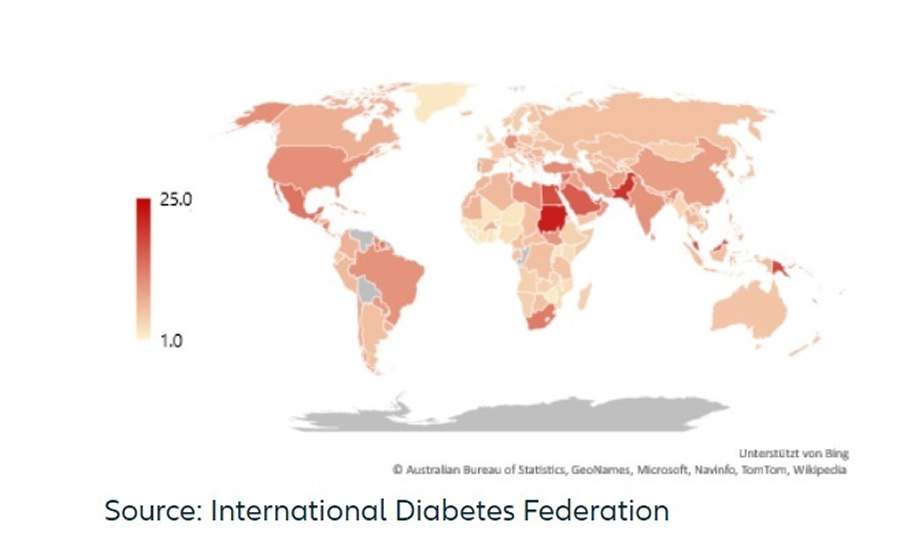 Figura 1: Prevalência de diabetes ajustada por idade