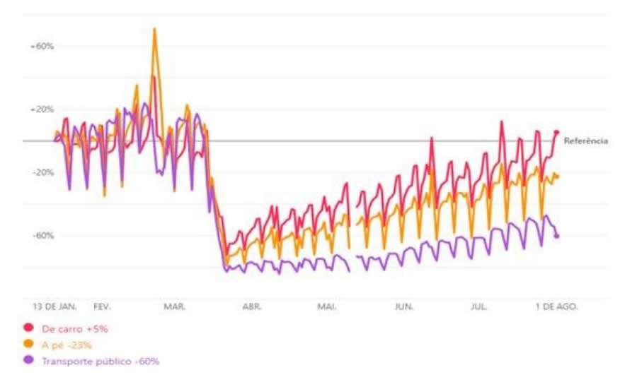 Covid: preven&ccedil;&atilde;o pode favorecer venda de seguro Autom&oacute;vel