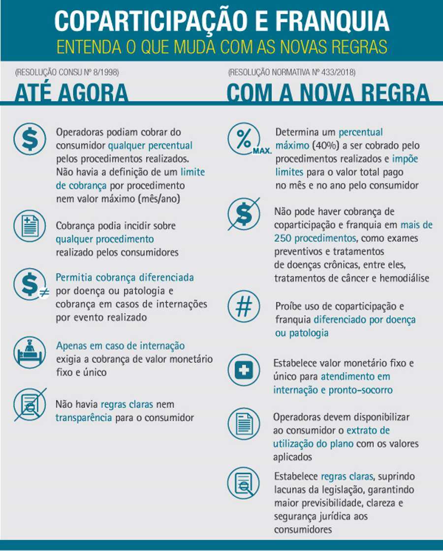 Confira, no infogr&aacute;fico acima, o que muda com as novas regras em rela&ccedil;&atilde;o ao que hoje &eacute; permitido: