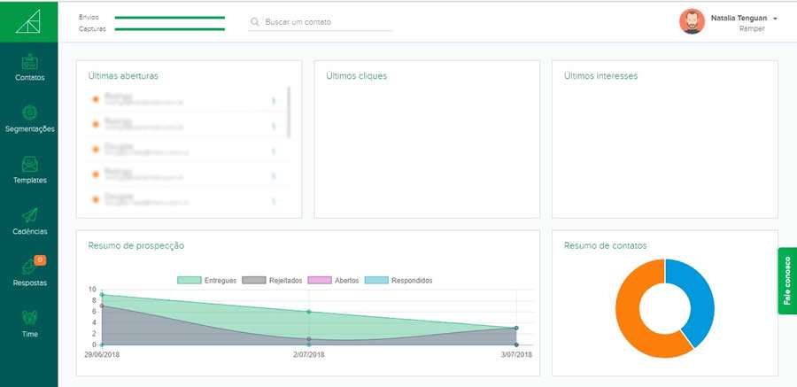 At&eacute; onde &eacute; poss&iacute;vel automatizar as vendas
