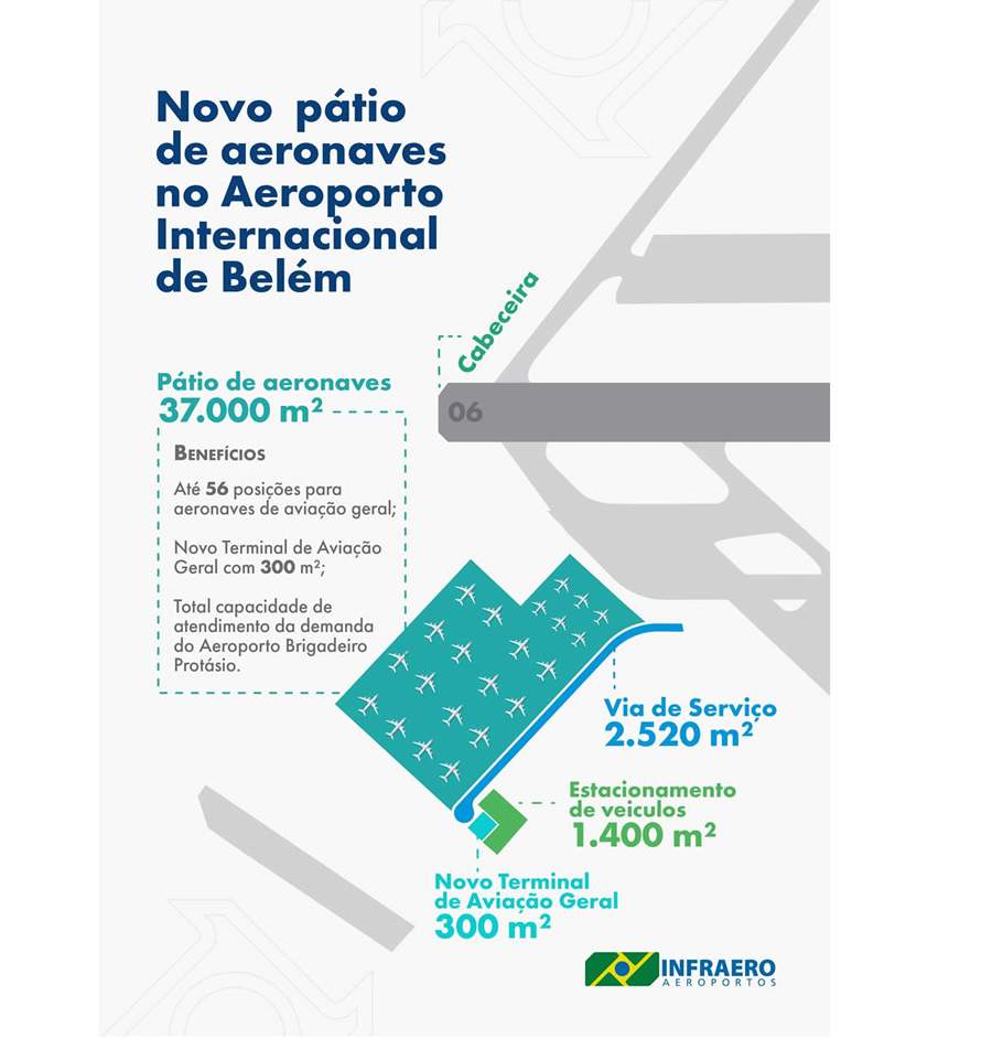 Infraero conclui estudos preliminares para construir novo p&aacute;tio de aeronaves no Aeroporto Internacional de Bel&eacute;m