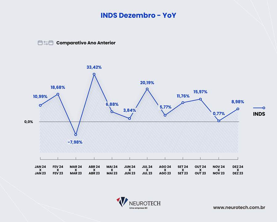 Cr&eacute;dito: Divulga&ccedil;&atilde;o Neurotech