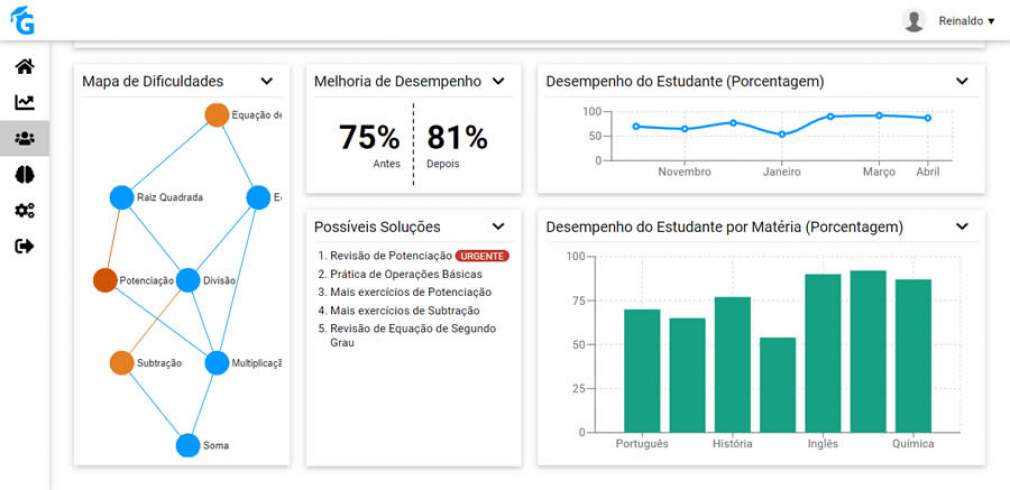 Startup brasileira identifica a defasagem dos alunos no processo de aprendizagem